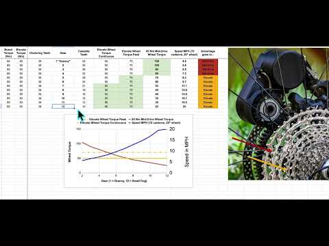 Elevate Ebike Kit by Bimotal - Gearing advantages explained!