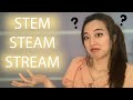 Understanding STEAM and STREAM Concepts