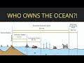 International Ocean Governance and Resources