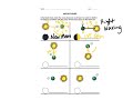 Moon Phases Identification and Drawing