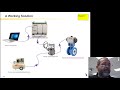 Introduction to PLCs and Control Systems