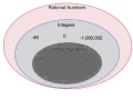 Classifying Rational Numbers: Key Concepts and Techniques