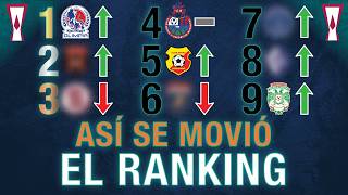 ¿QUIÉN SUBIÓ Y QUIÉN BAJÓ? EL RANKING DE CLUBES DE CONCACAF POST FASE DE GRUPOS