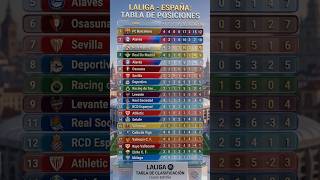 ¡Barcelona LÍDER de LaLiga! Tabla de Posiciones Jornada 4 📊