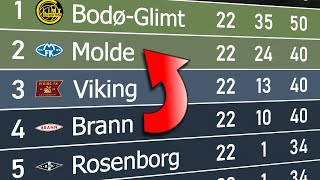 Eliteserien 2024 | Animated League Table 🇳🇴