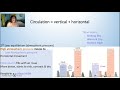 Air Movement and Pressure Concepts