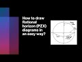 Celestial Sphere and Horizon Concepts