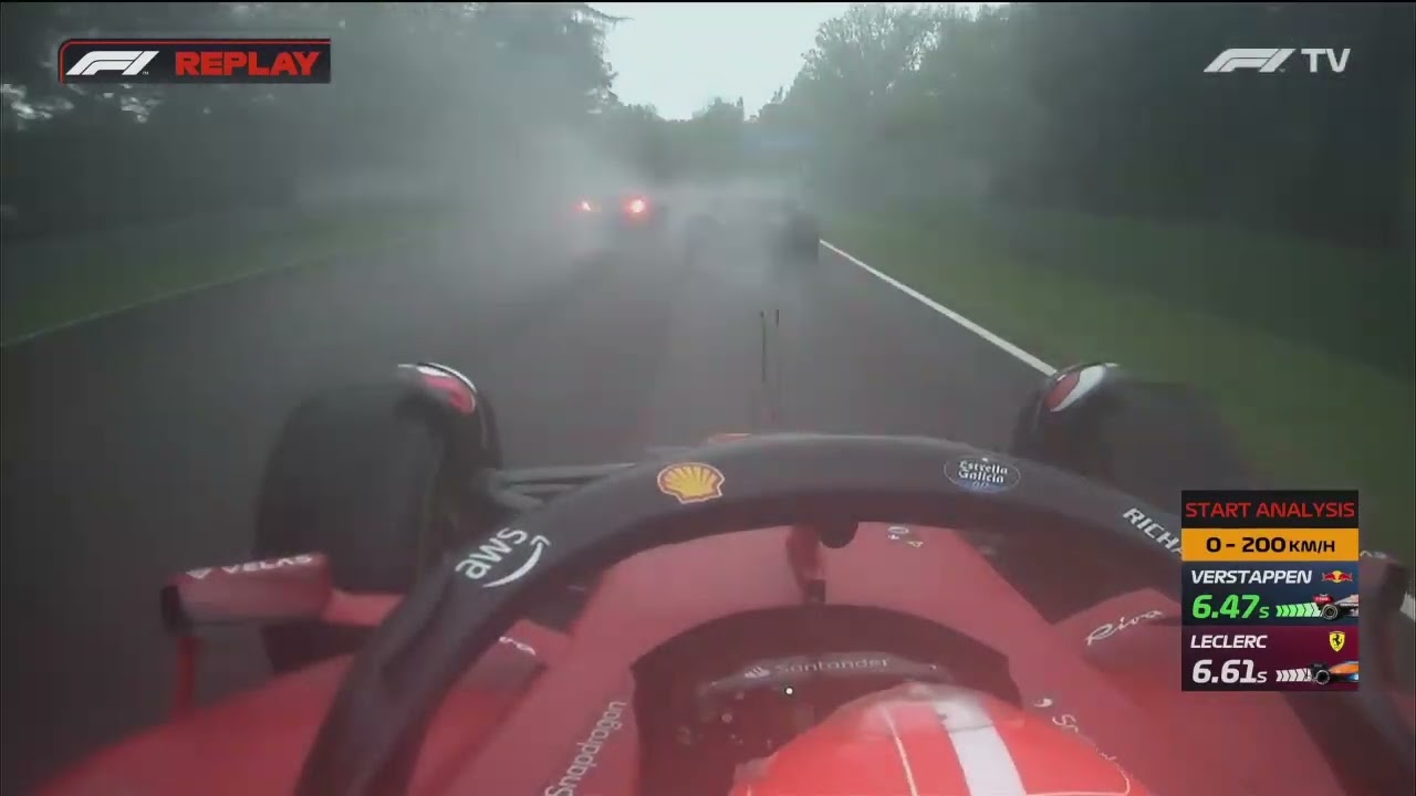 Onboard video: Charles Leclerc race start reaction times | 2022 Emilia ...