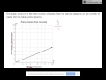 Finding the Constant of Proportionality from Graphs