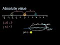 Understanding Absolute Value
