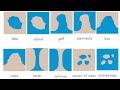 Geographical Features Identification