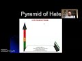 Understanding the Pyramid of Hate