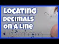 Understanding Decimals on the Number Line
