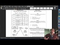 Understanding Story Structure and Craft