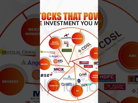 stock that power the investment you make #nse #bse #nuvama #cdsl #mcx #angelone