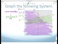 Graphing Systems of Inequalities