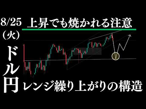 ドル円、レンジ繰り上がりの落とし穴「急落の予兆」に注意!【ドル円分析】