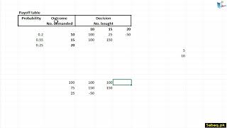 More on Problem 30: Data Tables