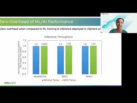 Extreme Performance Series 2023 – Machine Learning Performance on vSphere and Tanzu