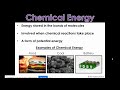 Types of Energy and Their Applications