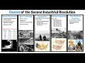 Second Industrial Revolution Concepts