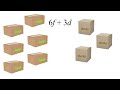 Factoring Expressions Explained