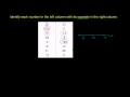 Understanding Opposites of Integers