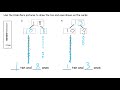 Understanding Groups of Ten