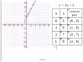 Exploring Function Tables and Graphing Techniques