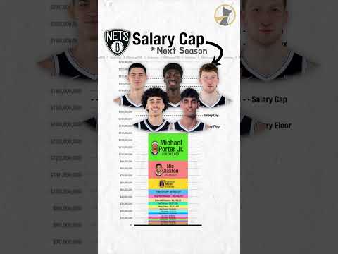 Salary Cap Breakdown - Brooklyn Nets