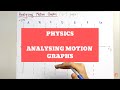 Velocity and Acceleration Graph Concepts