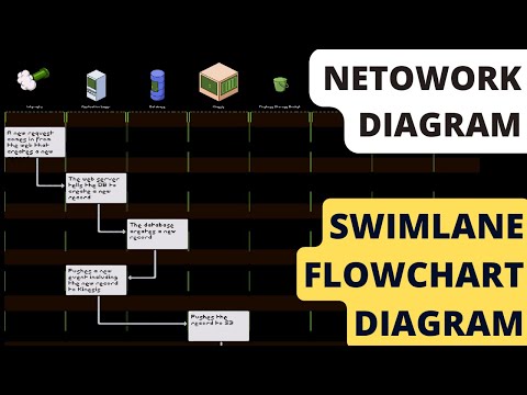 Turning Network Diagrams Into Swimlane Flow Diagrams Using An Isometric Pixel Art Tool