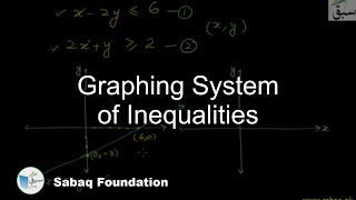 Graphing System of Inequalities