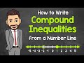 Understanding Compound Inequalities from a Number Line