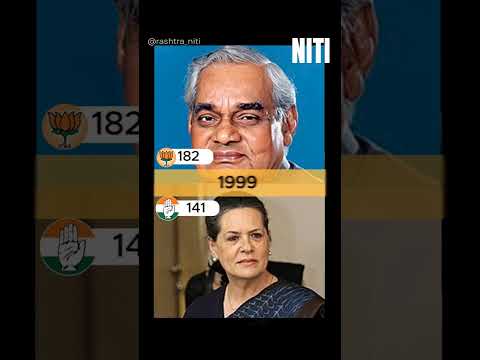 BJP 🚩VS CONGRESS ✋ ! Loksabha Seats All time !🔥 #bjp #congress #amitshah #atalbiharivajpayee