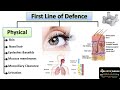 Physiological Responses and Protective Mechanisms