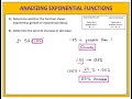 Identifying Growth and Decay in Exponential Functions