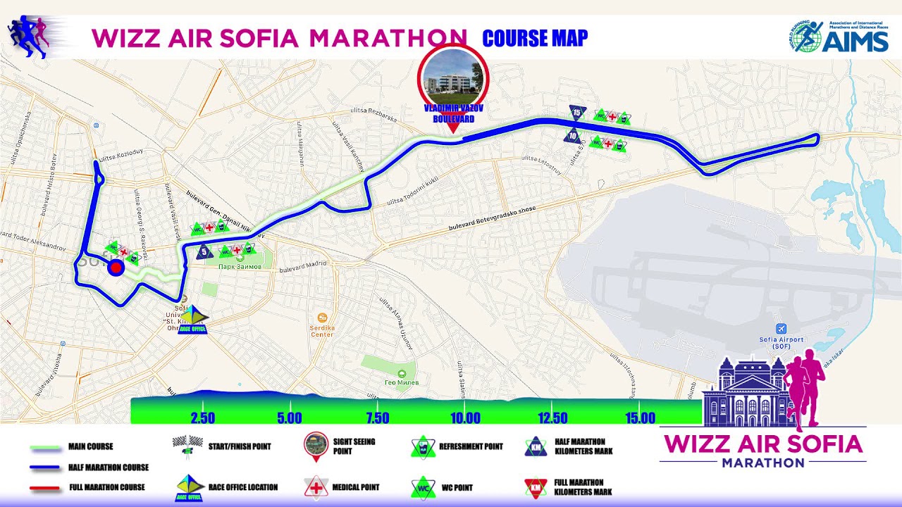 wizz air sofia marathon
