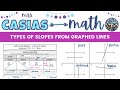 Understanding Slopes in Graphs