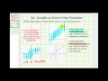 Understanding One-to-One Functions
