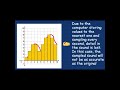 Understanding Audio File Formats and Sampling