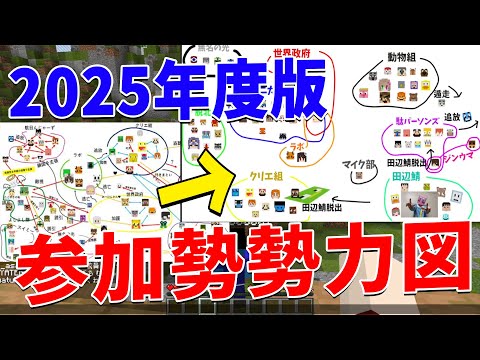 2025年の参加勢勢力図を描いてみた - マインクラフト【KUN】