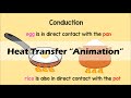 Heat Transfer Concepts