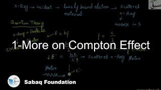 1-More on Compton Effect