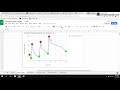 Periodic Trends and Ionization Energy