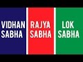Indian Parliamentary System Overview
