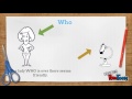 Understanding Relative Pronouns: Who vs. That