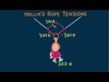 Nelly Newton's Forces and Tension