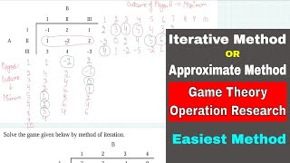 Game Theory Operation Research | Iterative Method of Game Theory | Approximate Method Game Theory