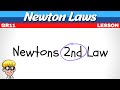 Newton's Laws and Motion Concepts